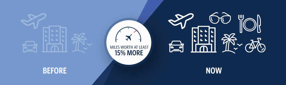 miles are worth at least 15% more